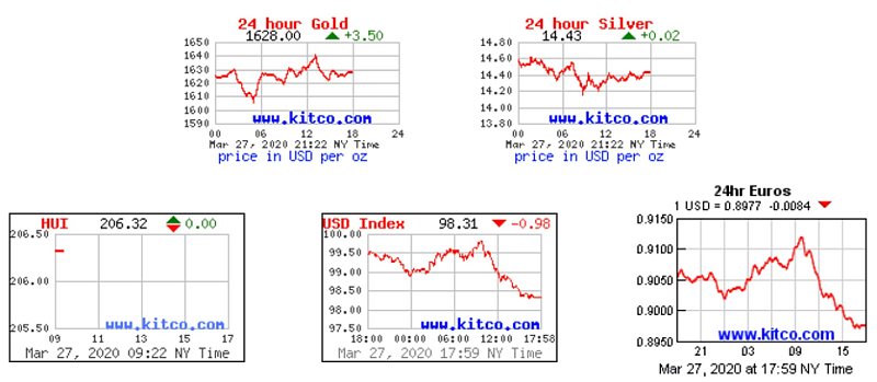 Charts: Gold, Silver, HUI, USD, EUR Charts