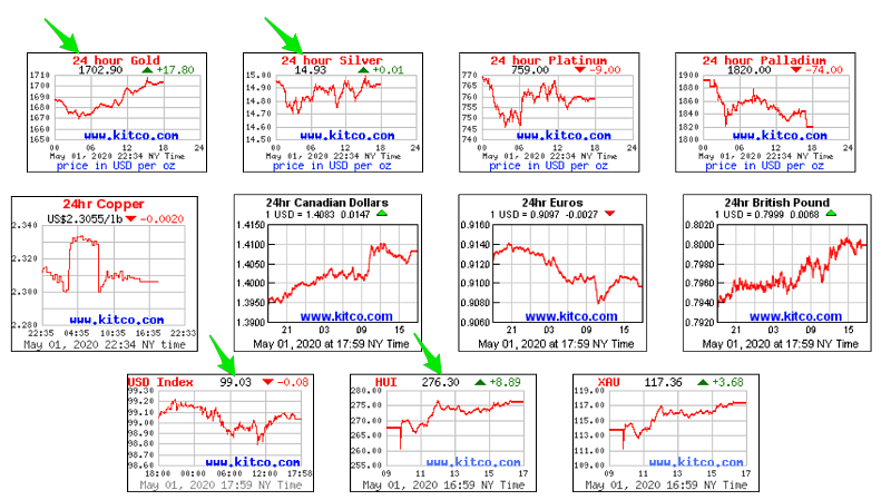 Charts: Precious Metals, Copper, HUI, USD, EUR Charts