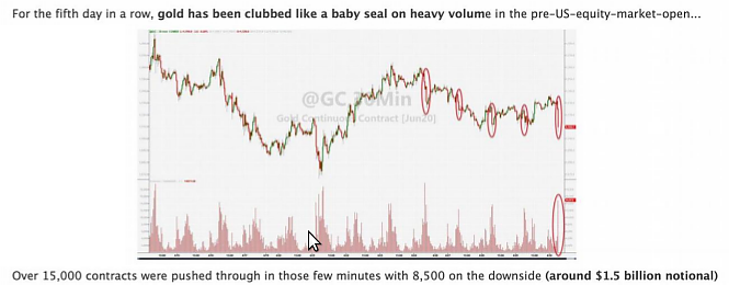 Zerohedge Gold Chart