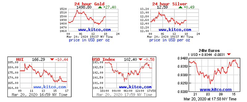 Charts: Gold, Silver, HUI, USD, EUR Charts