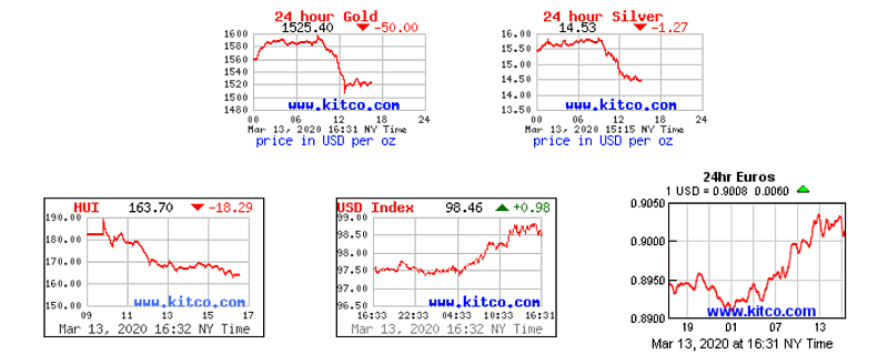 Charts: Gold, Silver, HUI, USD, EUR Charts