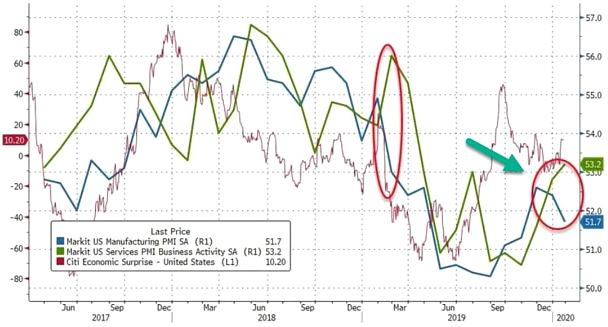 Chart: Purchasing Manufacturers Index