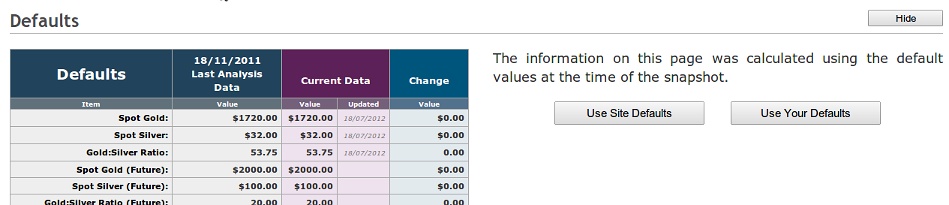 Profile: Defaults