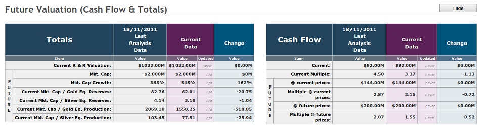 Profile: Future Valuations