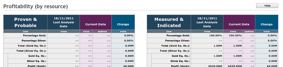 Profile: Profitability