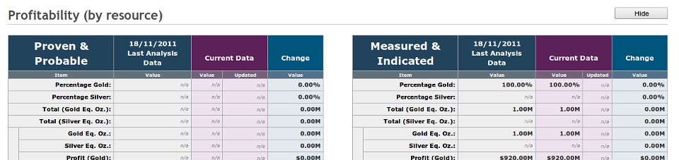 Profile: Profitability