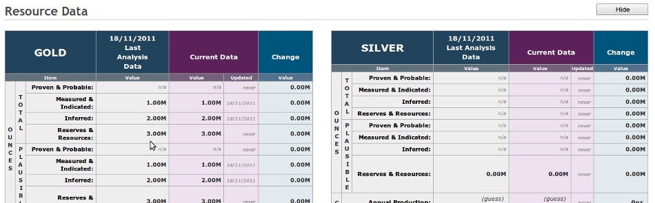 Profile: Resource Data