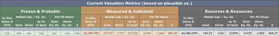 Research: Current Valuation Columns