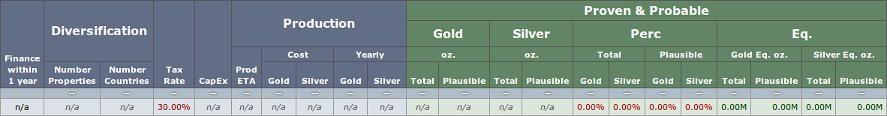 Research: Finance and Resource Columns