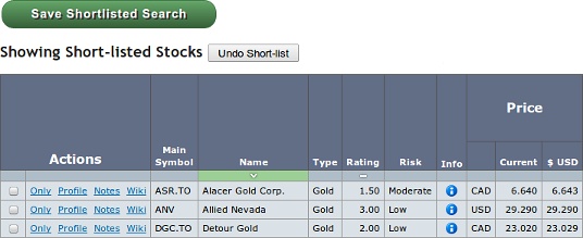 Research: Short-listed Stocks